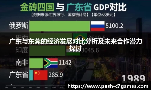 广东与东莞的经济发展对比分析及未来合作潜力探讨
